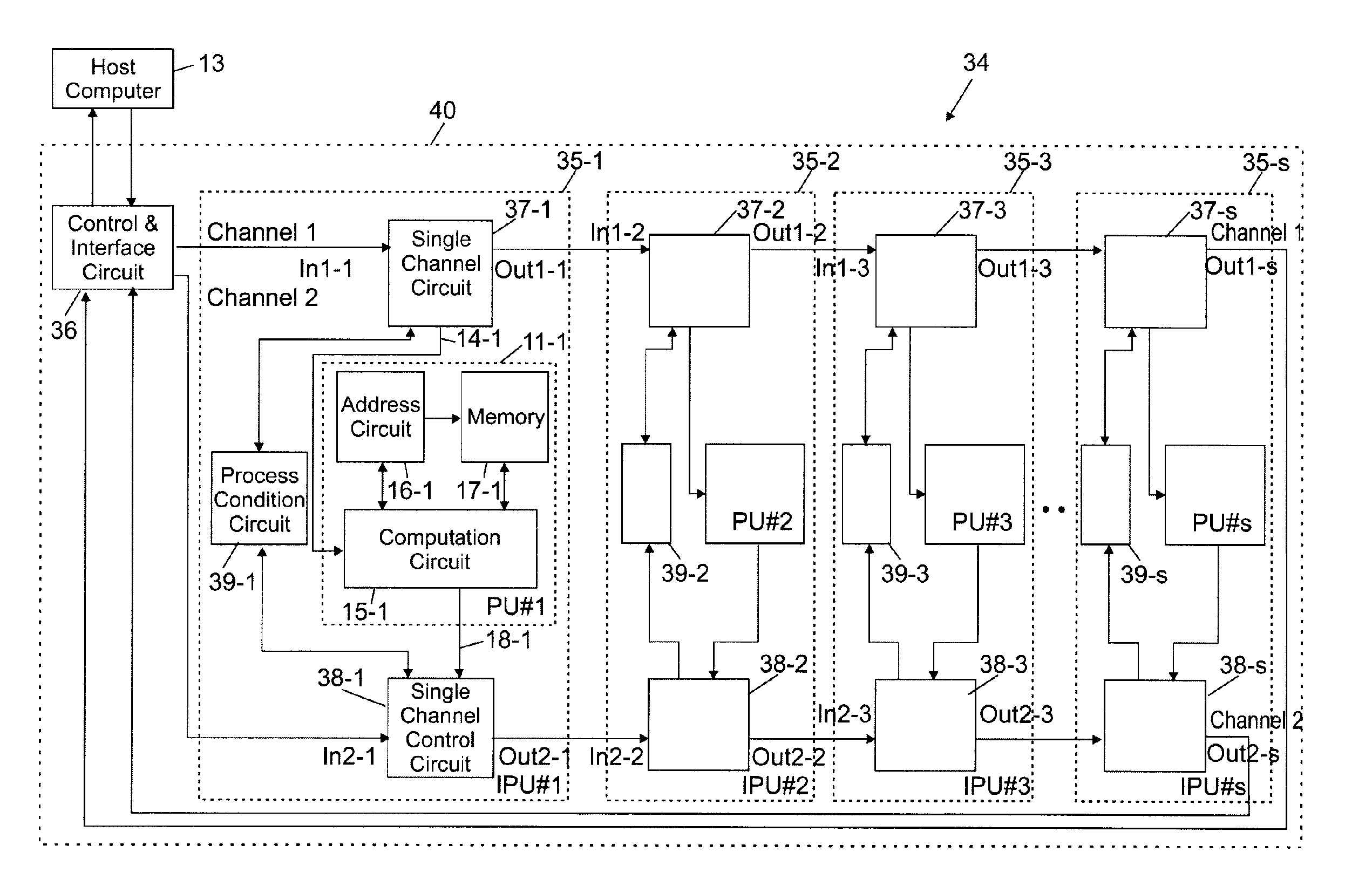Processing unit having a dual channel bus architecture