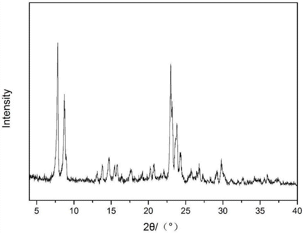 Method for synthesizing Silicalite-1 molecular sieve with TPABr being template agent