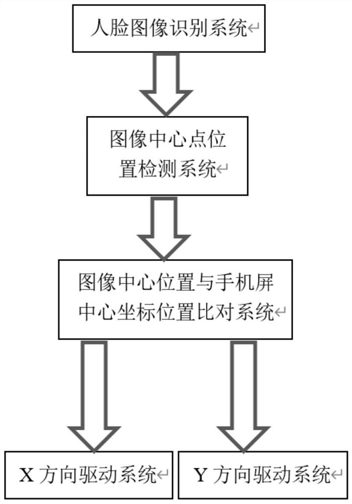 Mobile phone autonomous movement adjustment camera alignment system and control method thereof