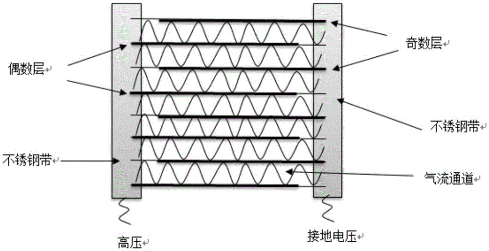 Preparing method for electrostatic type air purifier dust collecting plates