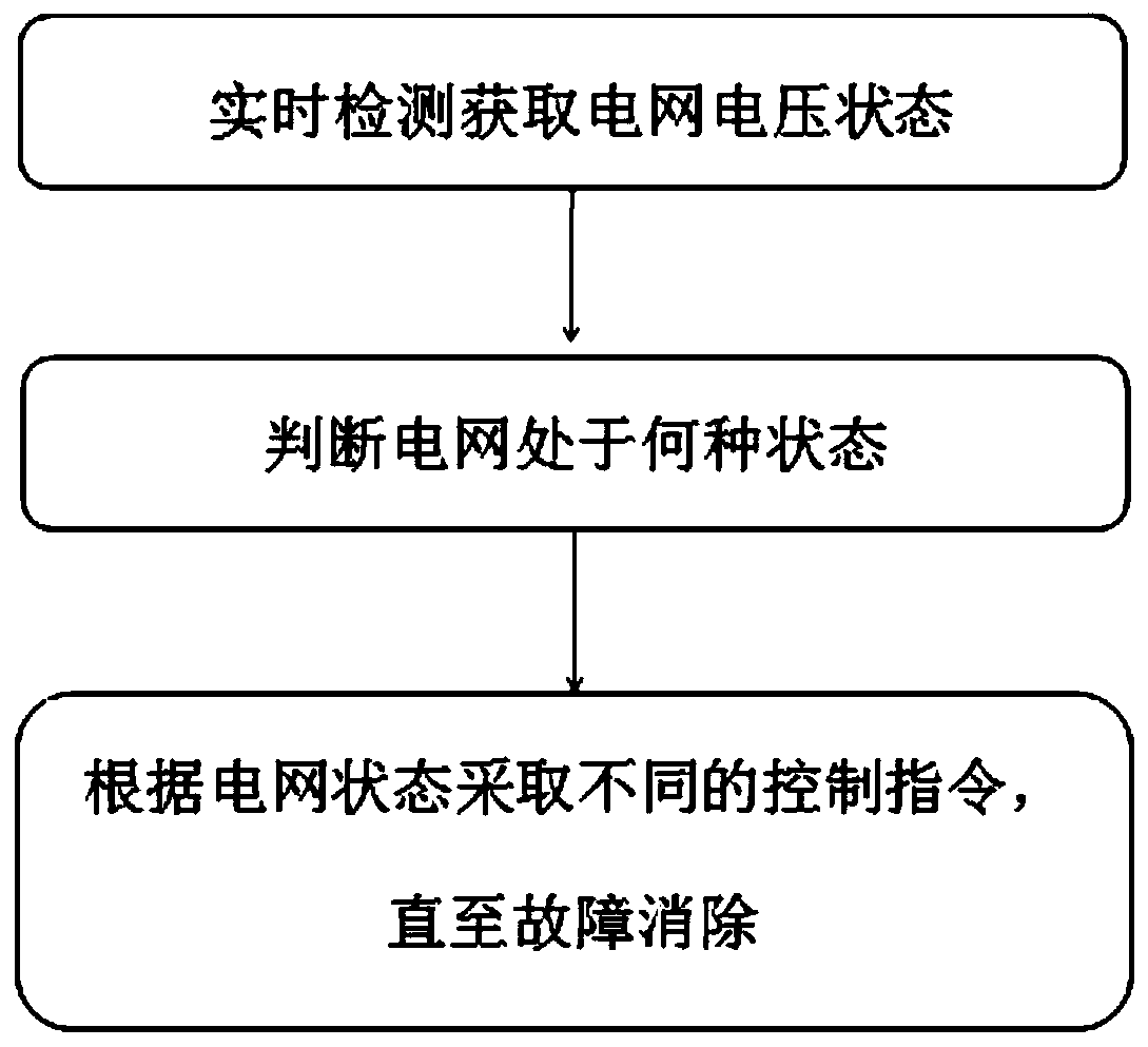 High-voltage ride-through control method for wind turbine generator