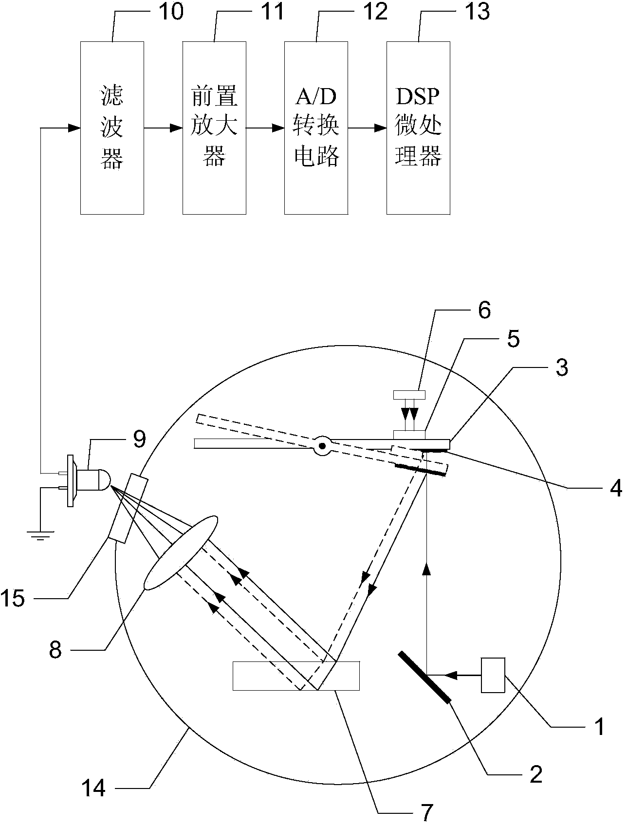 Device and method for measuring micro-impulse based on linear frequency modulation multi-beam laser heterodyne quadratic harmonic method and torsional pendulum method