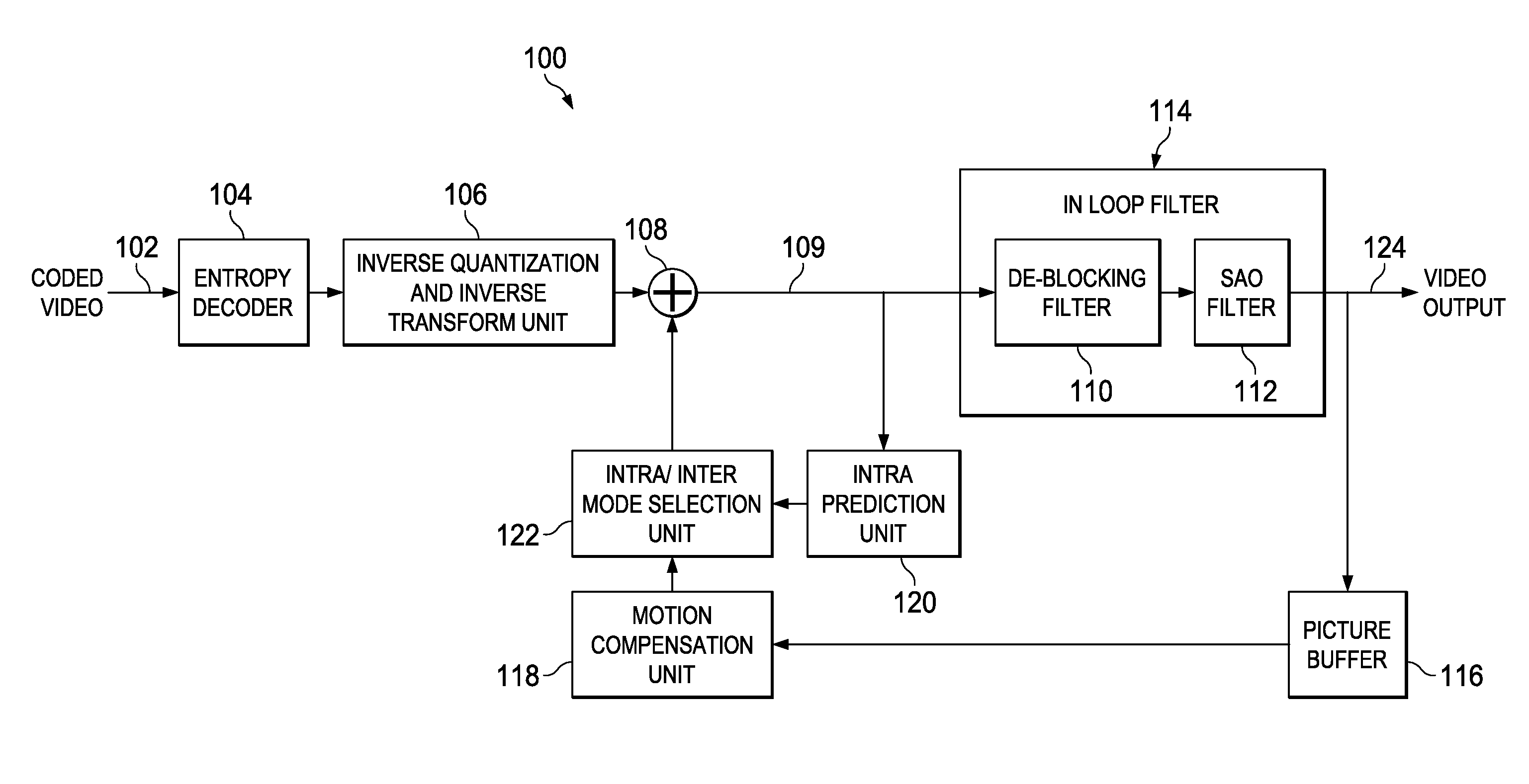 Method and apparatus of hevc de-blocking filter