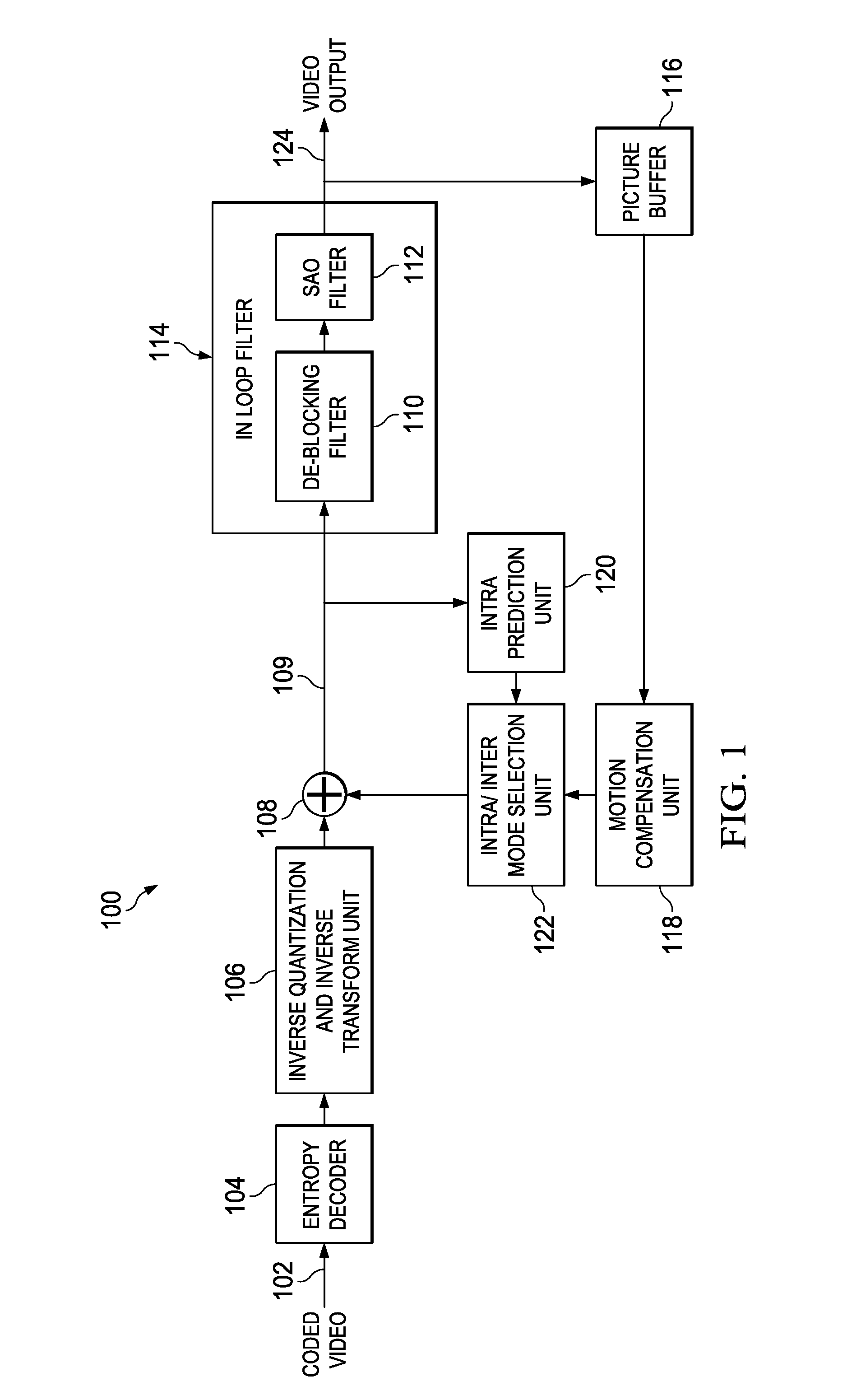 Method and apparatus of hevc de-blocking filter