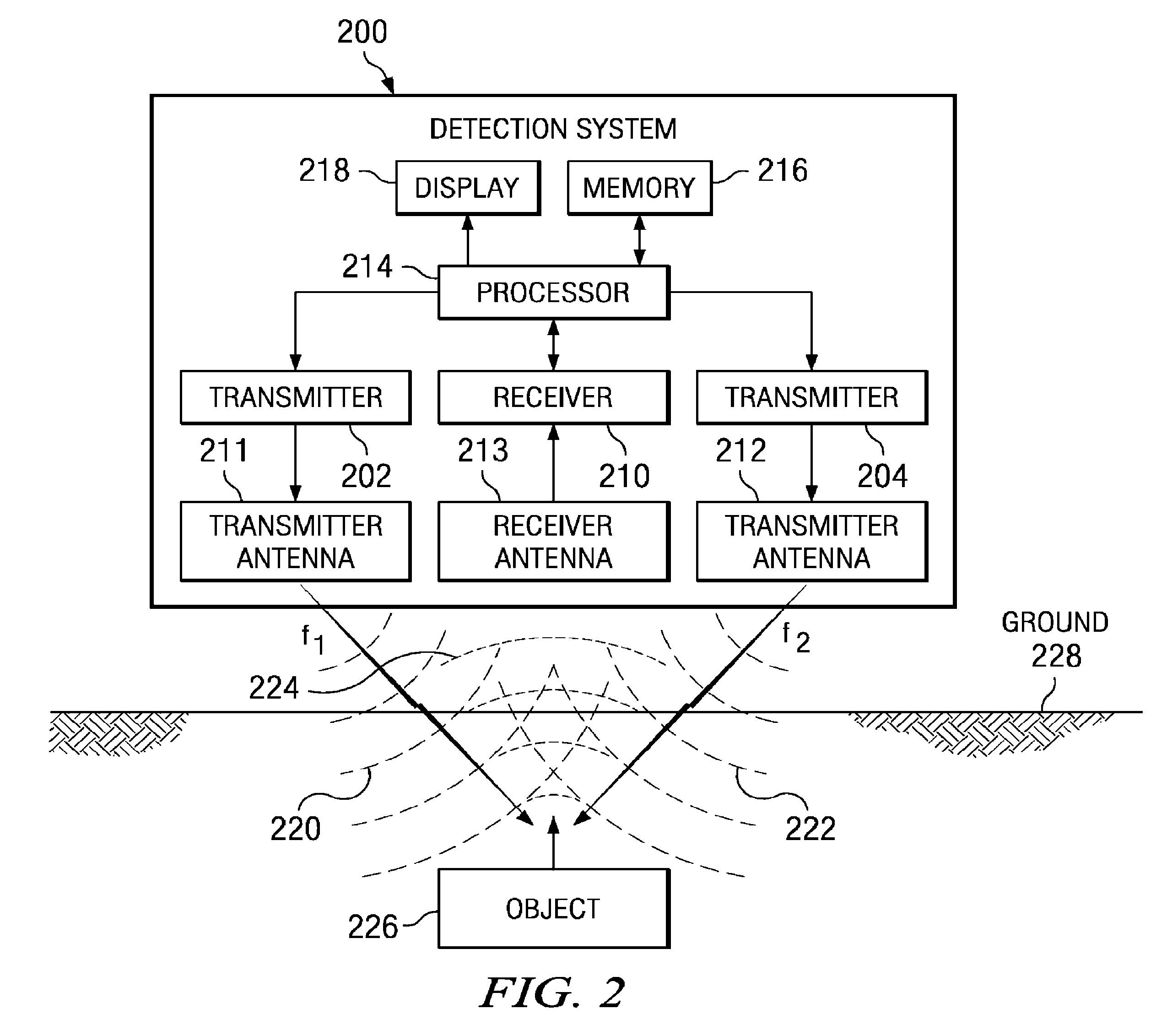 Method and apparatus for using collimated and linearly polarized millimeter wave beams at Brewster's angle of incidence in ground penetrating radar to detect objects located in the ground