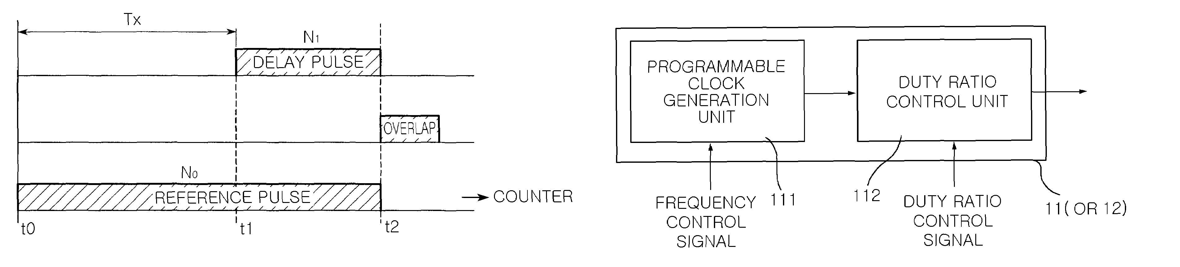 Distance measuring apparatus capable of controlling range and resolution
