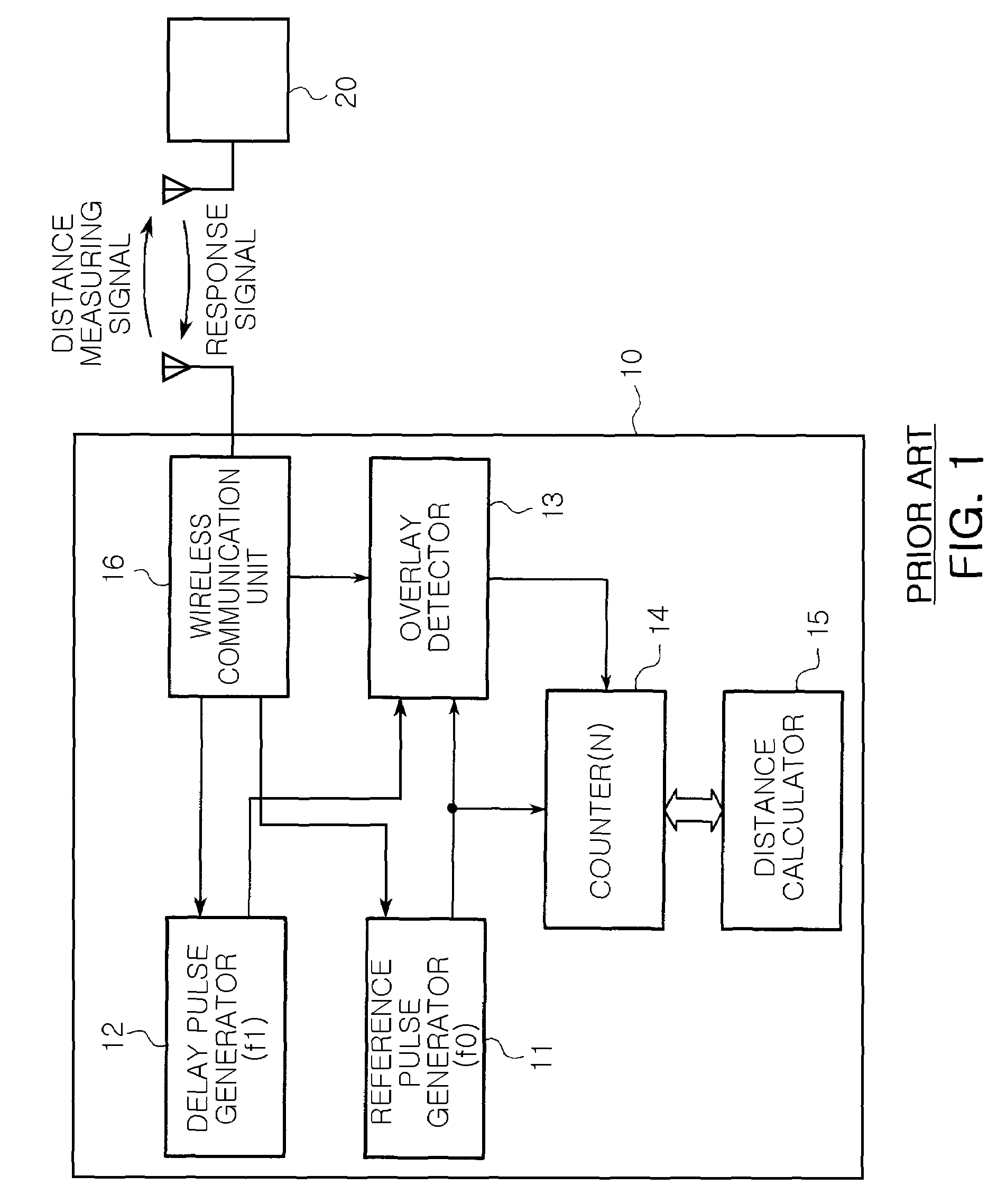 Distance measuring apparatus capable of controlling range and resolution