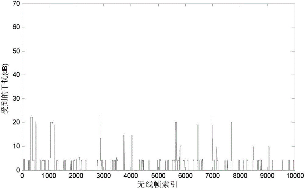 Power adjusting methods and base station