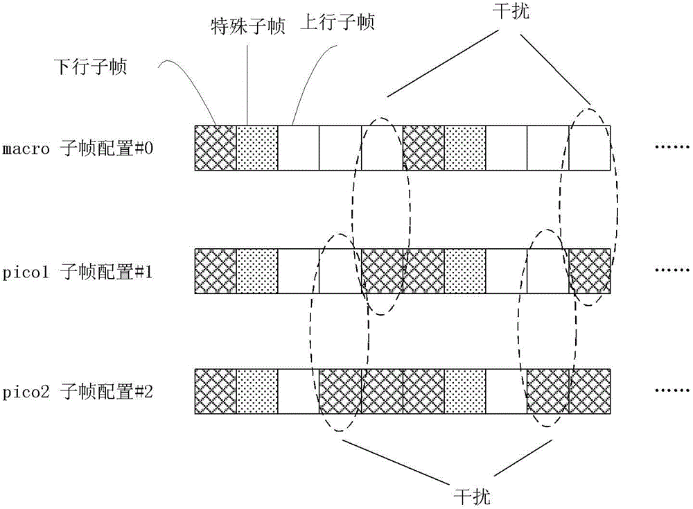 Power adjusting methods and base station