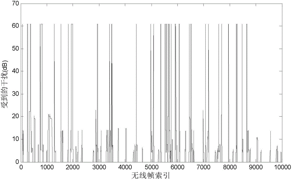 Power adjusting methods and base station