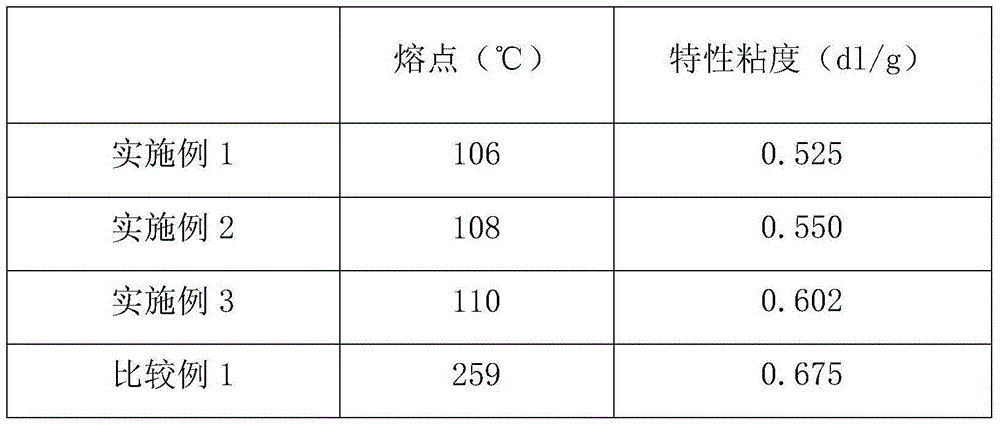 A preparing method of low-melting point polyester used for manufacturing terylene sewing threads