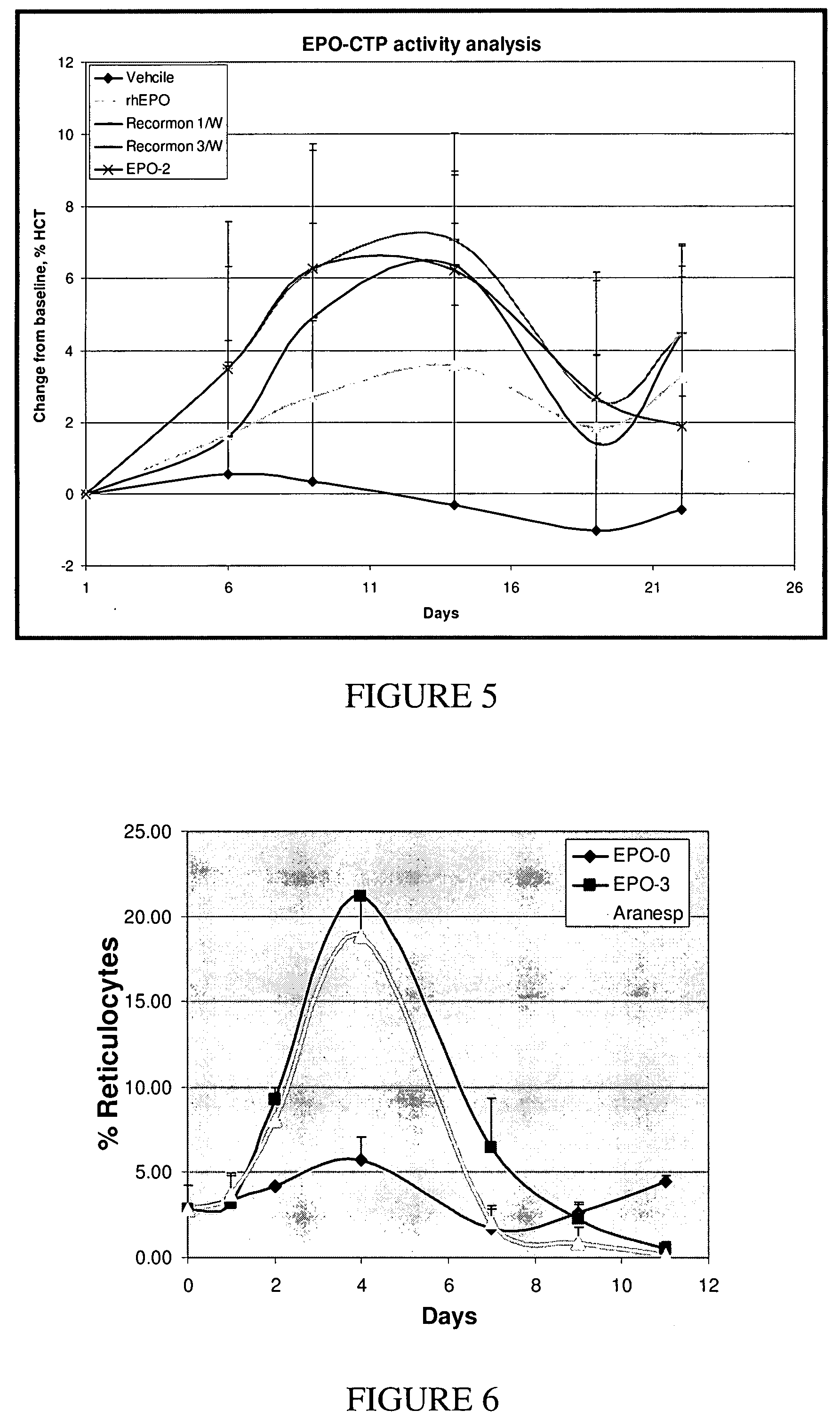 Long-acting EPO polypeptides and derivatives thereof and methods thereof
