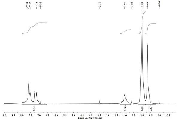 Preparation method of chiral fluorescent nanoparticle based on hyperbranched conjugated polymer