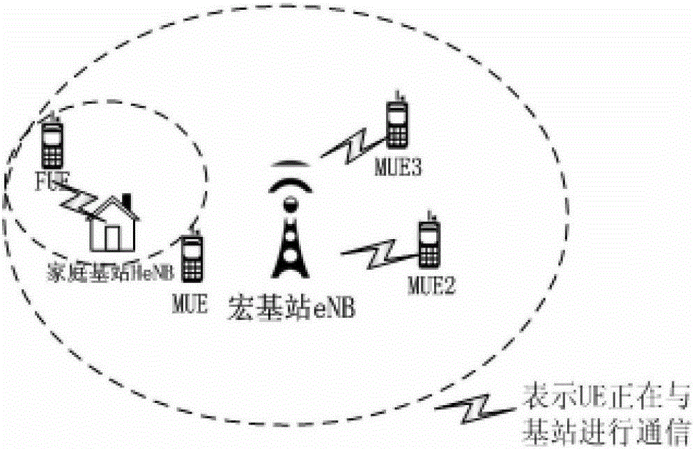 A method for admission control of LTE-based home base stations