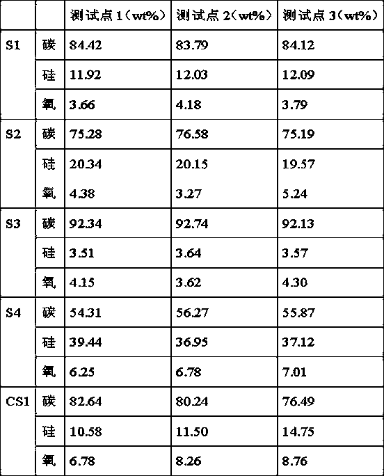 A kind of lithium ion battery negative electrode active material and preparation method, negative electrode and lithium ion battery