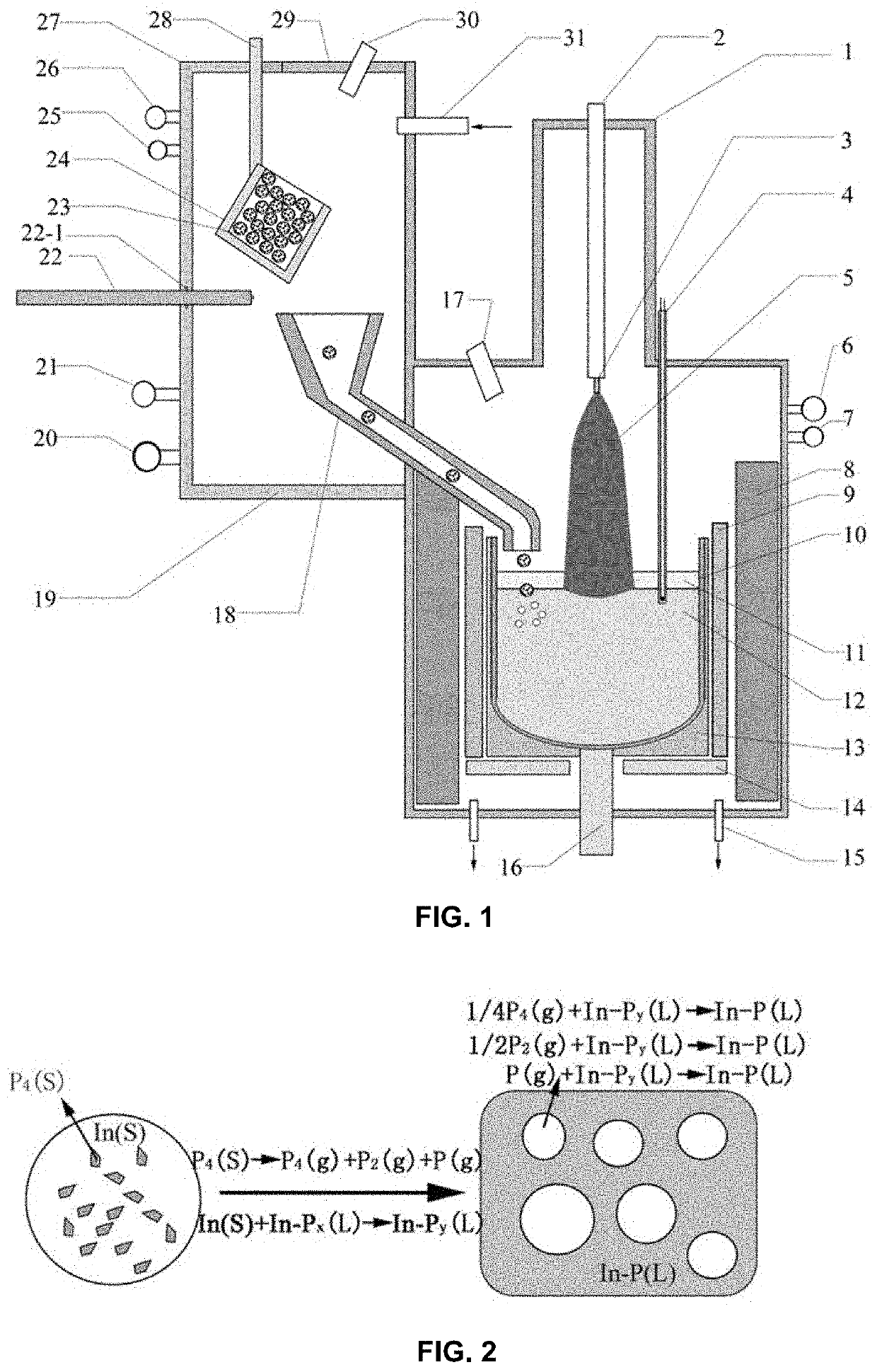 Method for preparing indium phosphide crystal by utilizing indium-phosphorus mixture