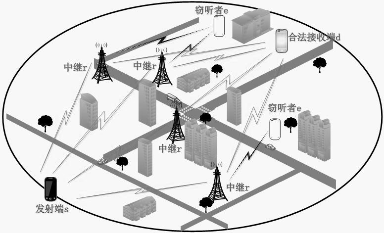 Robust wireless energy-carrying relay cooperation security communication method