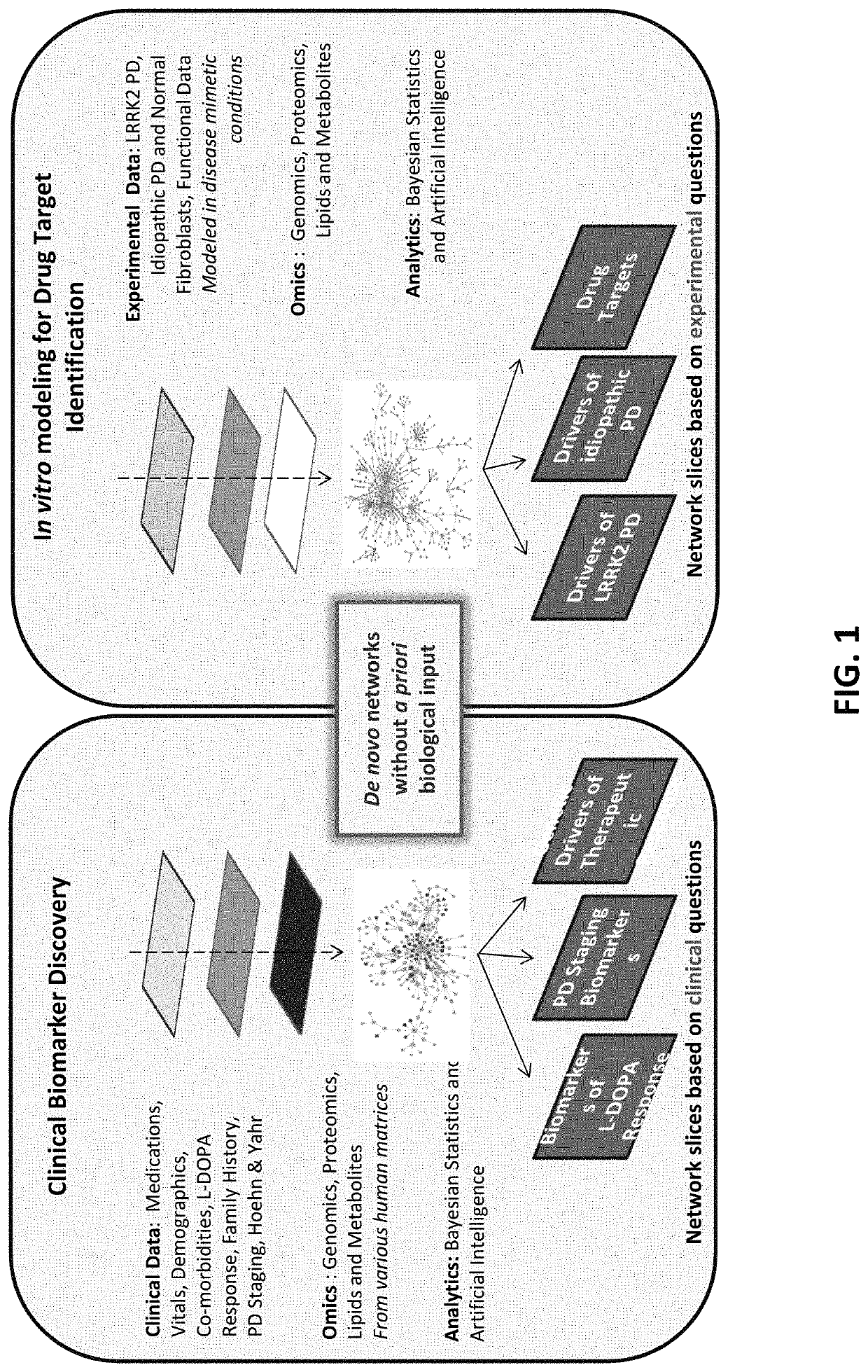 Methods for treating Parkinson's disease