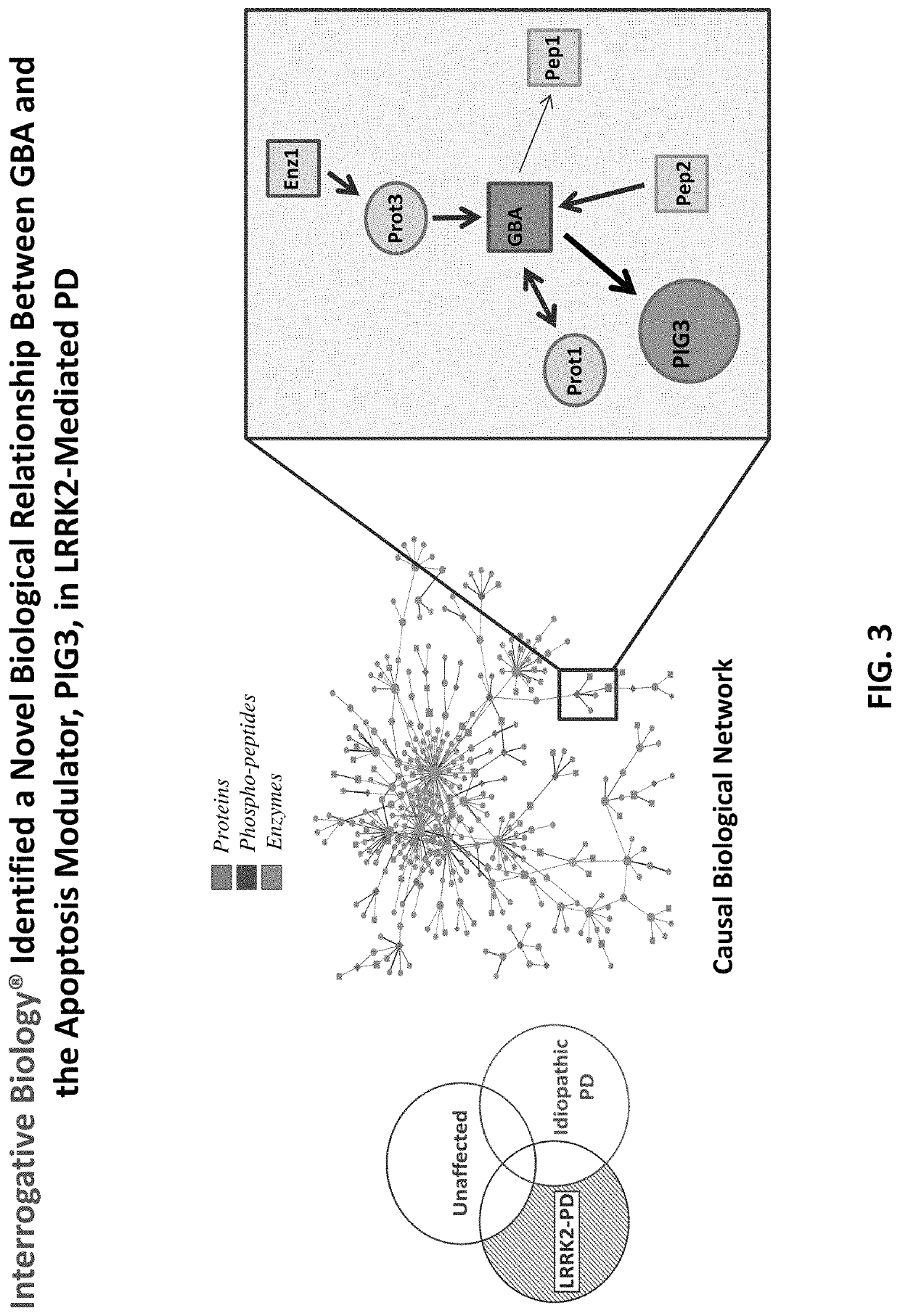 Methods for treating Parkinson's disease