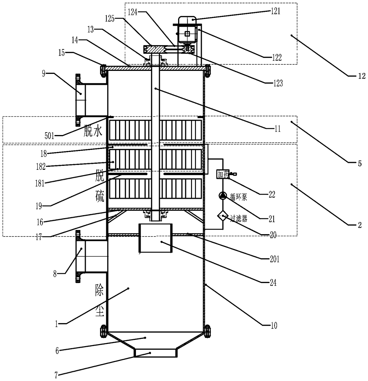 High-efficiency multi-stage rotary vane type dynamic liquid film treatment device and treatment method for flue gas