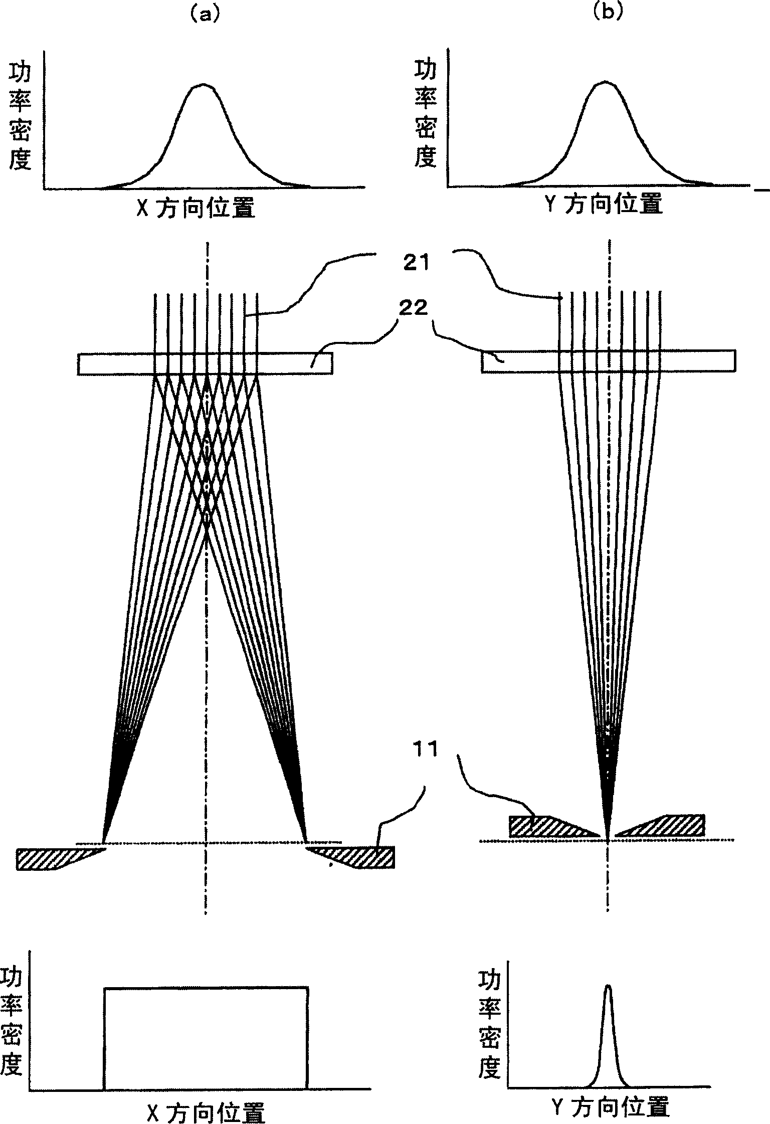 Laser annealing apparatus and annealing method
