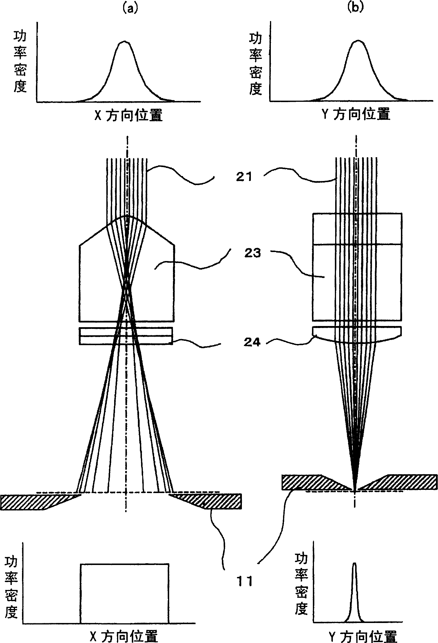 Laser annealing apparatus and annealing method