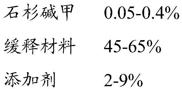 Huperzine A sustained-release pellets and preparation method thereof