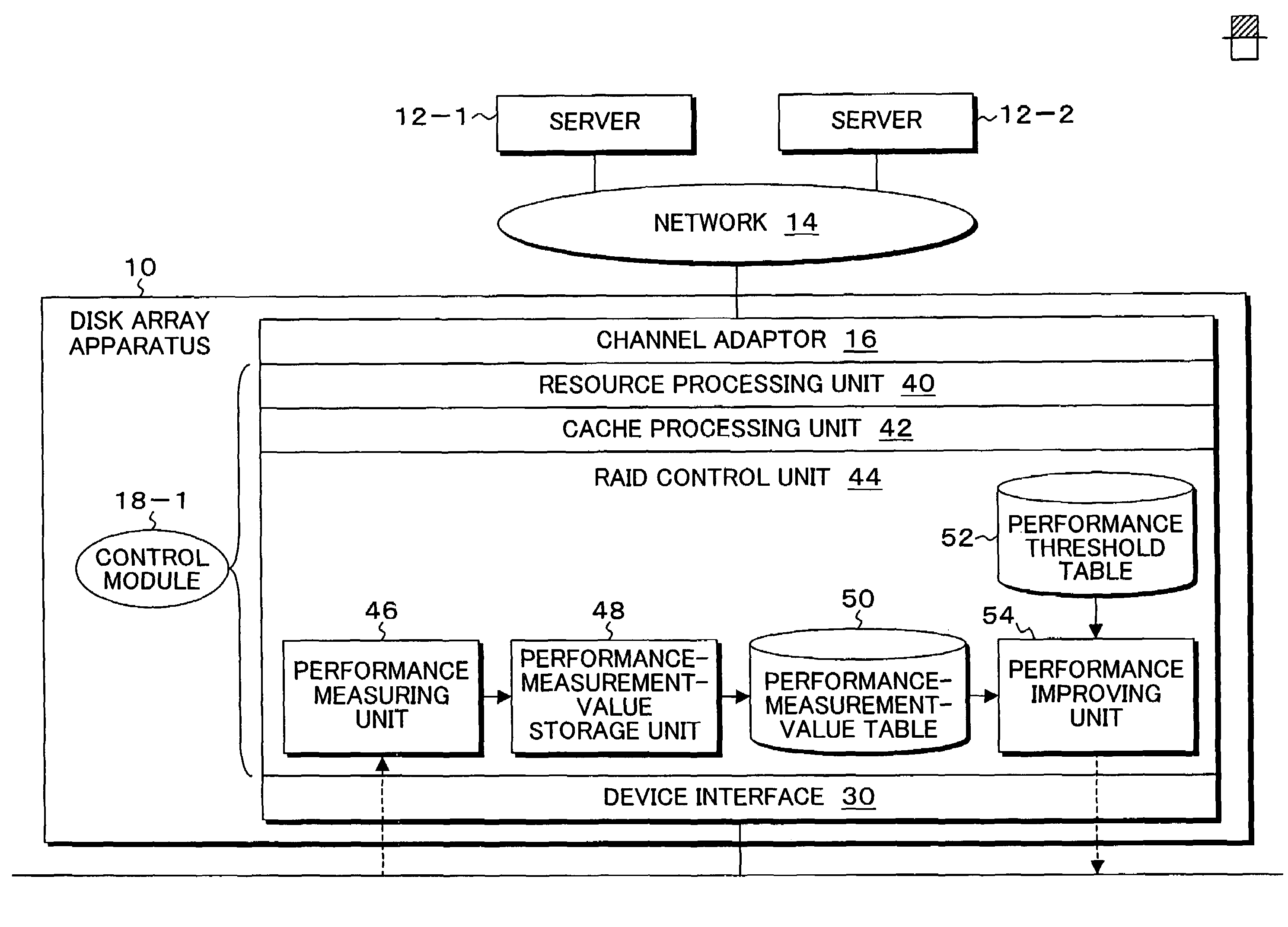 Storage control method, program and apparatus for accessing disk array