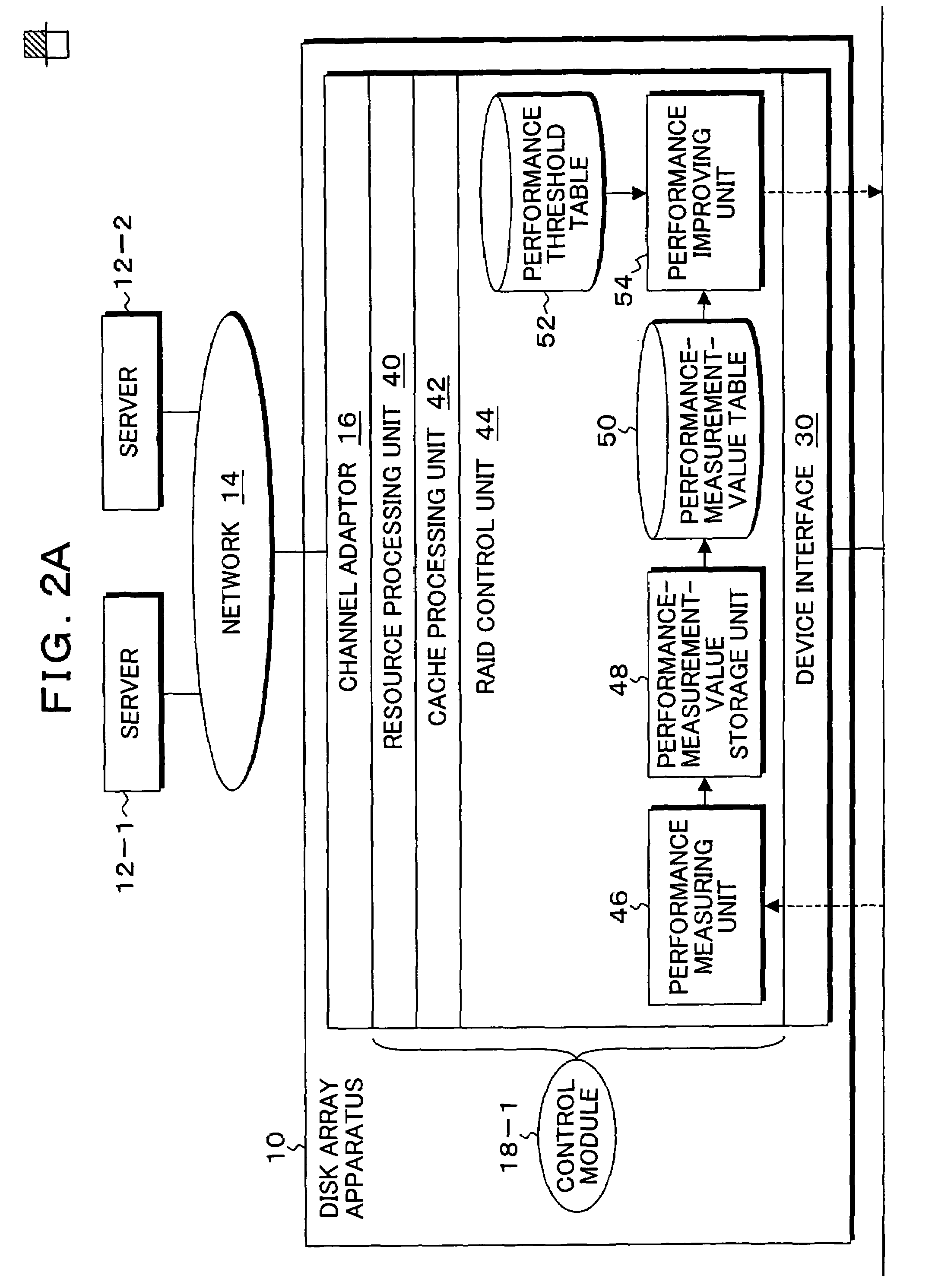 Storage control method, program and apparatus for accessing disk array