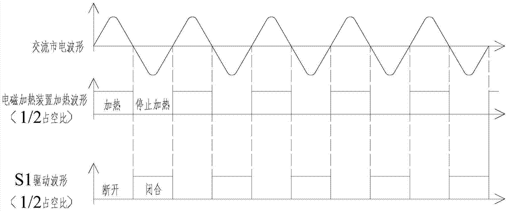 Electromagnetic heating apparatus and heat control circuit and heat control method thereof
