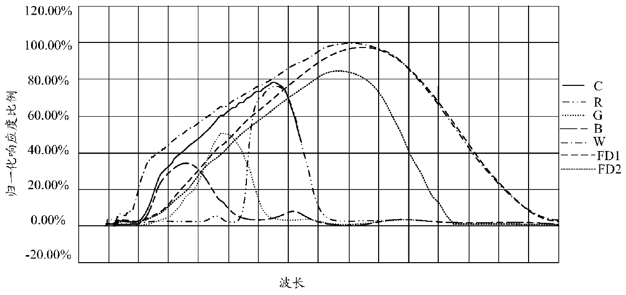 Scene detection method and device, storage medium and terminal equipment