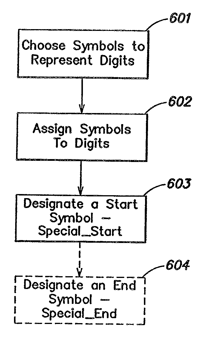 Methods and apparatus for encoding and decoding video data