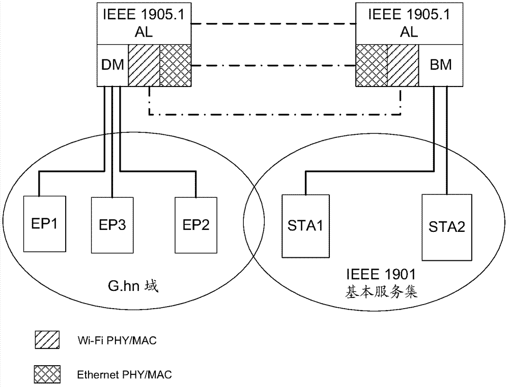 Network equipment and resource allocation method