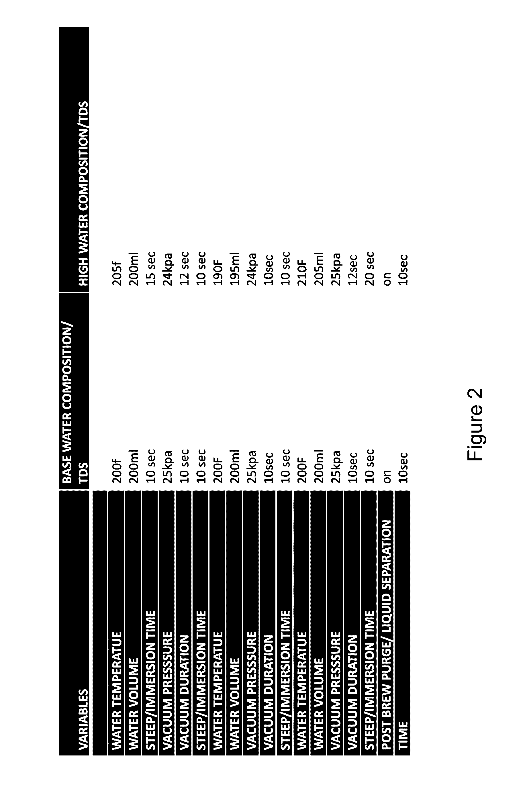System and Method of Brewing Beverages Using Geo-Location Based Brewing Parameters