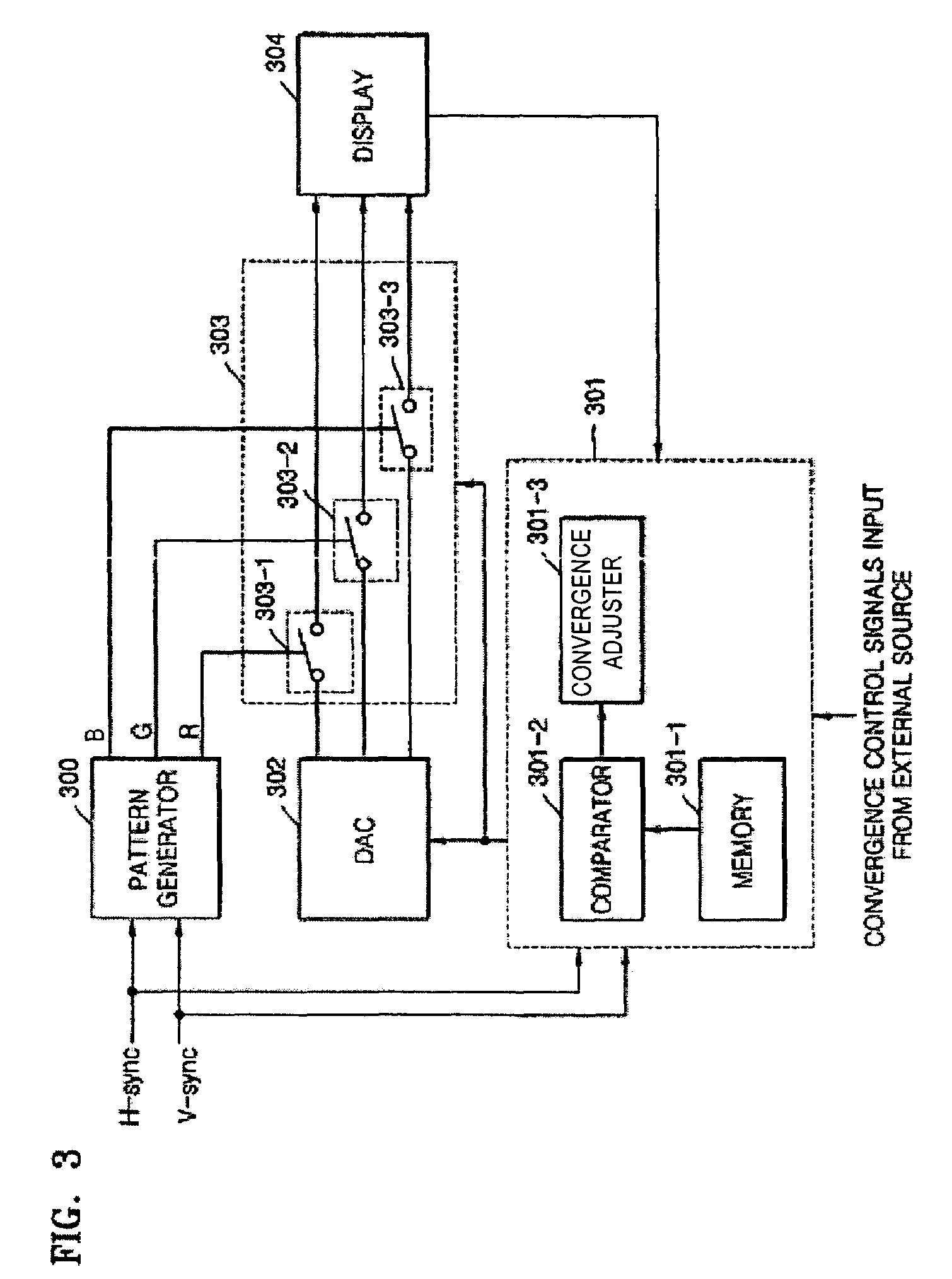 Apparatus and method for controlling convergence of projection television