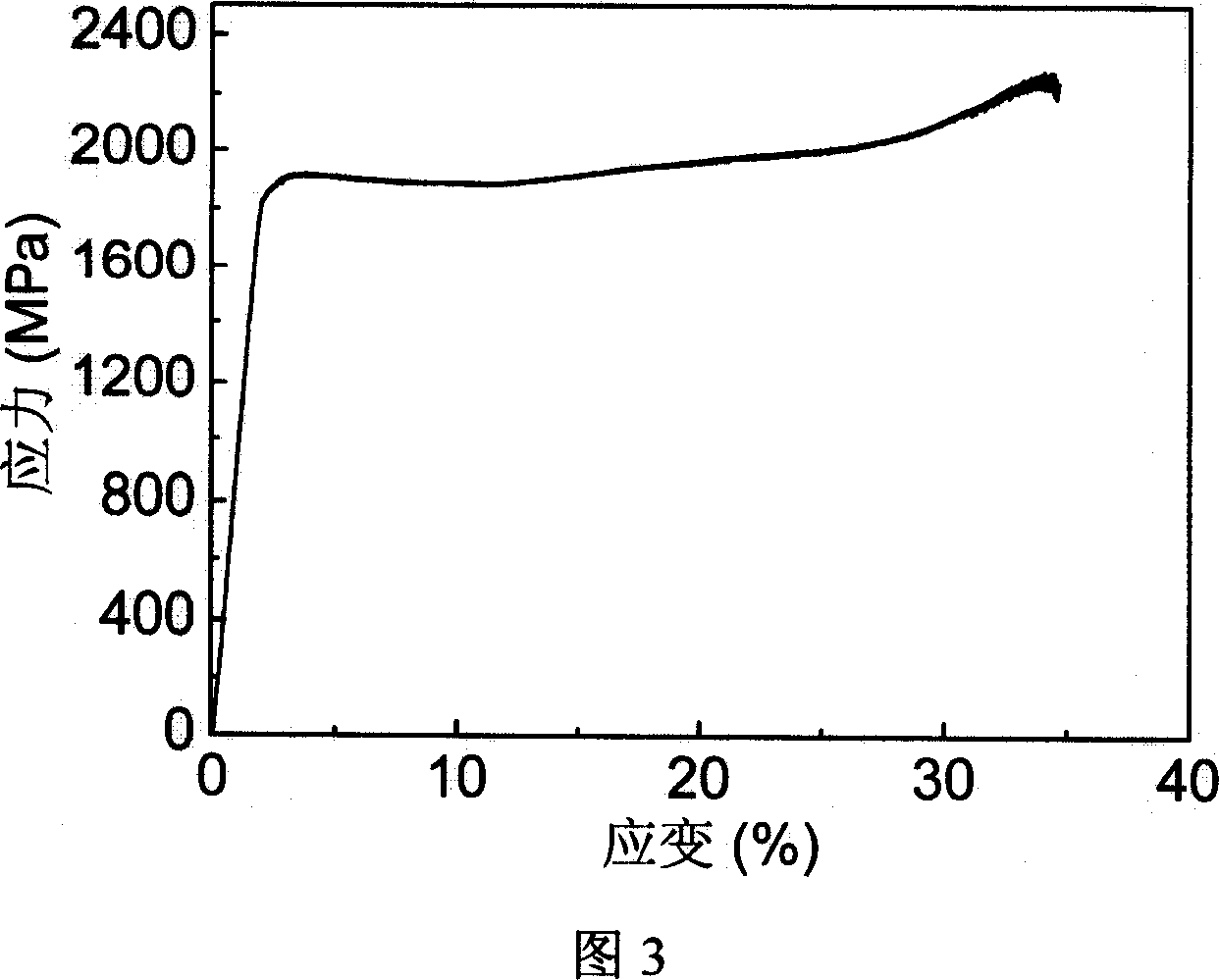 Centimeter grade plastic Cu-(Zr,Ti)-Al bulk amorphous alloy