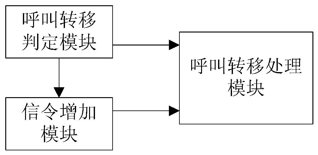 A method and core network equipment for canceling a number set as a call forwarding number