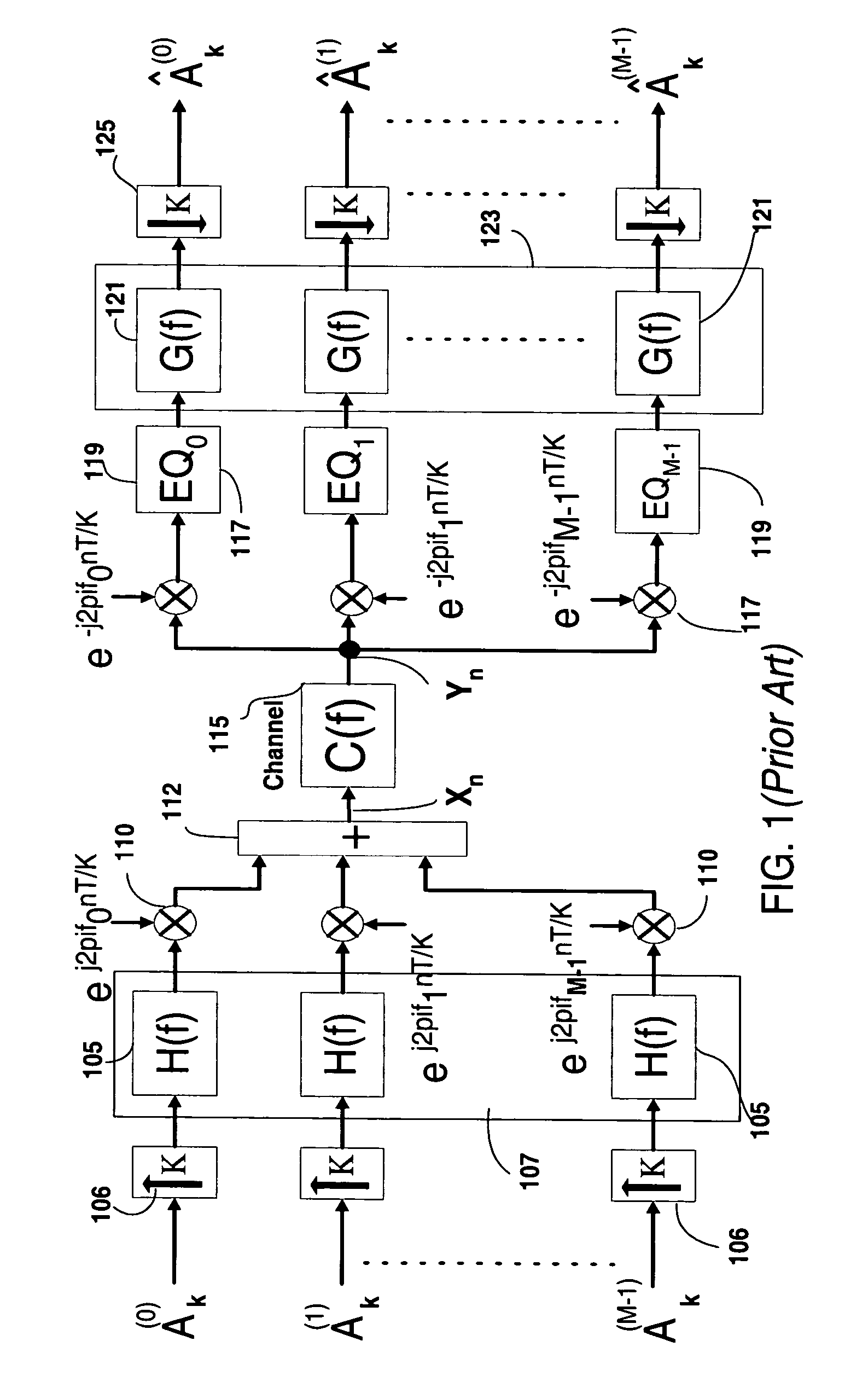 Method and system for transmission of information data over a communication line