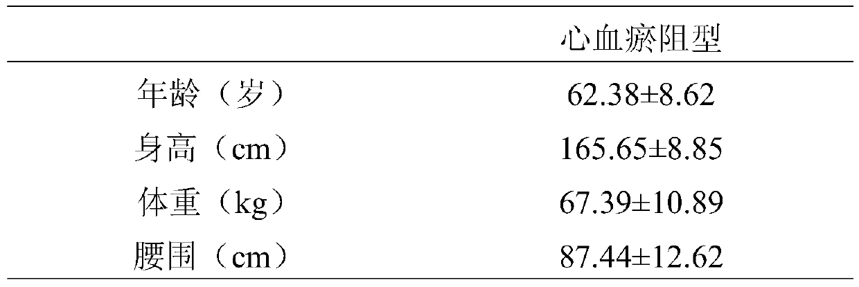 A traditional Chinese medicine composition for preventing and treating heart-blood stasis type coronary heart disease and its application