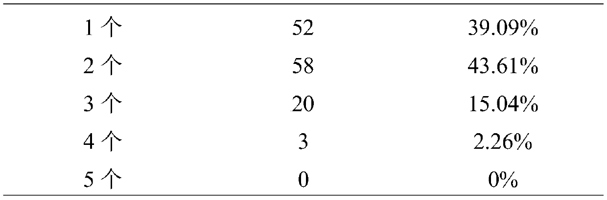 A traditional Chinese medicine composition for preventing and treating heart-blood stasis type coronary heart disease and its application