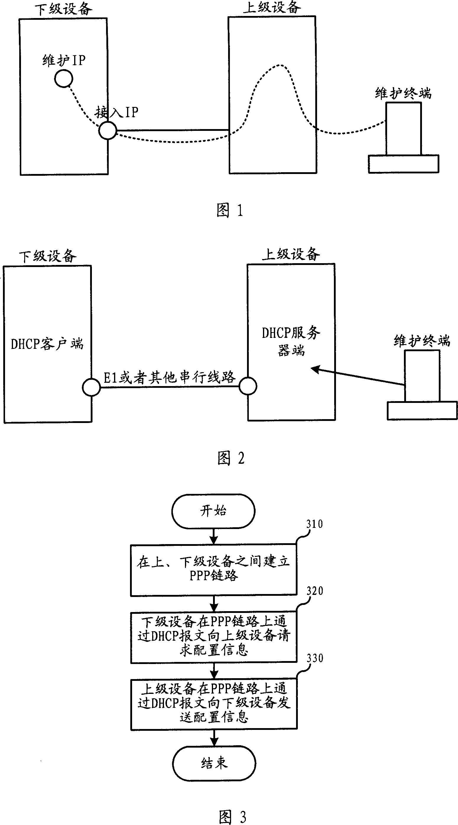 Method and system for sending DHCP message and obtaining configuration information by PPP line