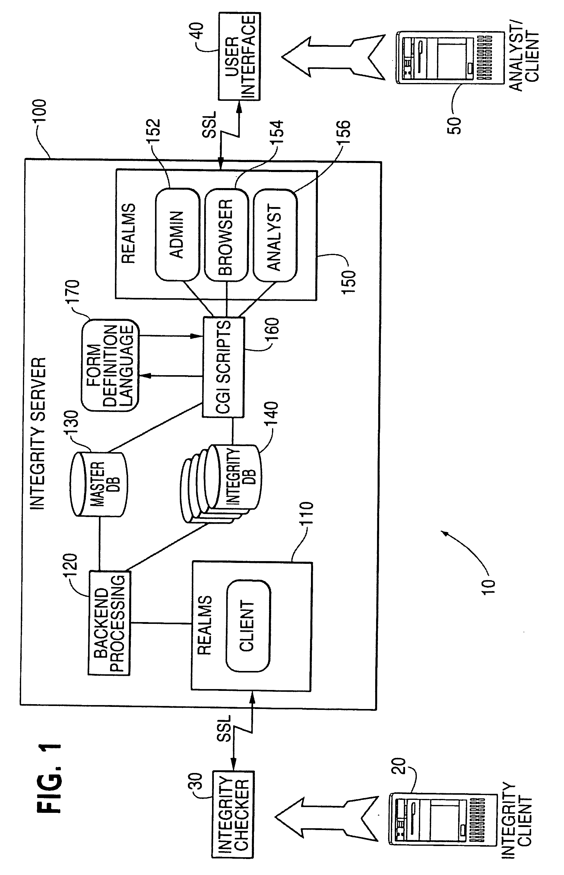 Integrity monitoring system and data visualization tool for viewing data generated thereby