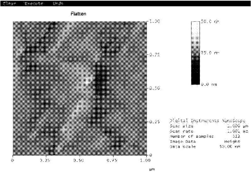 Method for modifying surface of precious metal by using stimuli-responsive polyether amine brush