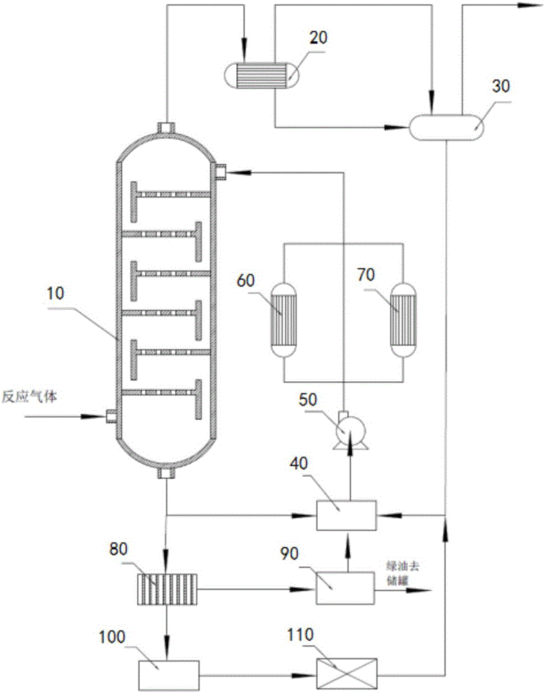 Reaction system and method for preparing ethylene by using slurry bed reactor
