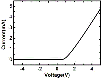 Graphene/ boron nitride/zinc oxide ultraviolet detector and preparation method thereof