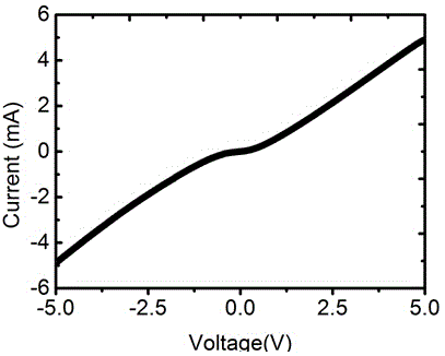Graphene/ boron nitride/zinc oxide ultraviolet detector and preparation method thereof