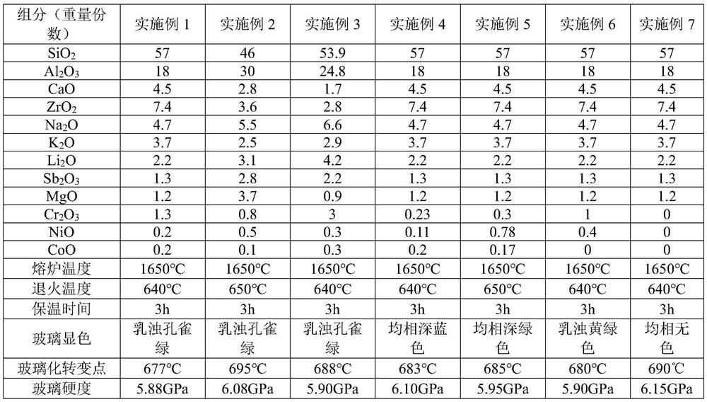 Opacified peacock green high-alumina glass and preparation method thereof