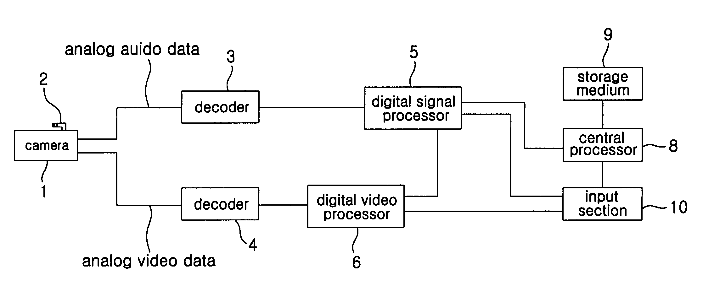 Digital video recording method in an audio detection mode