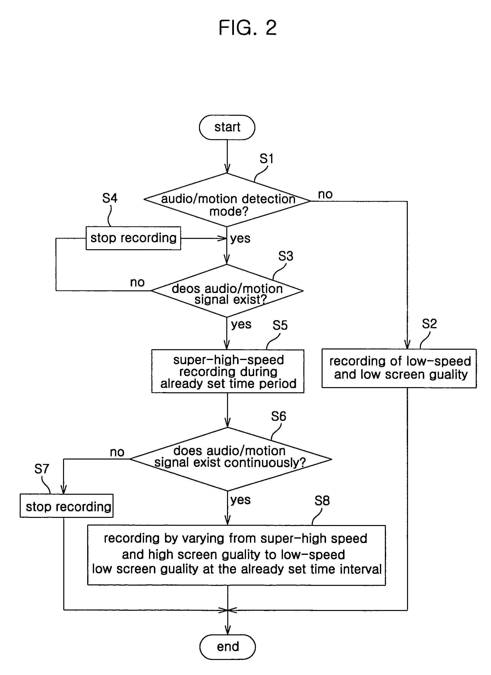 Digital video recording method in an audio detection mode