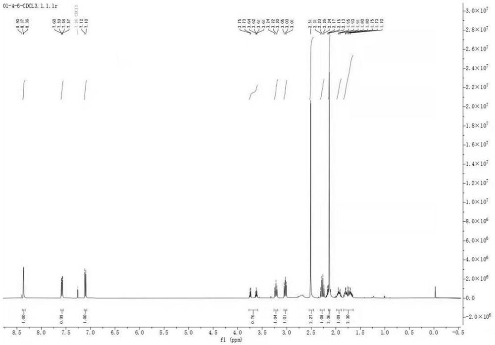 Synthesis method of 6-methyl nicotine